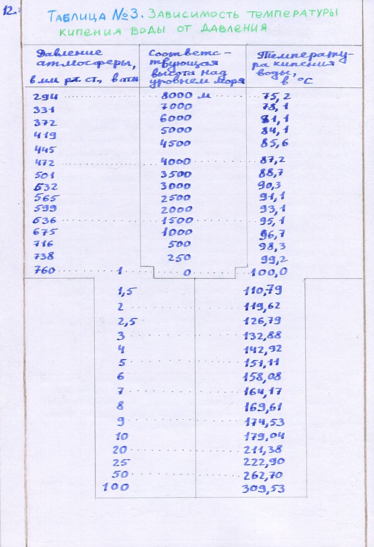 ���.12