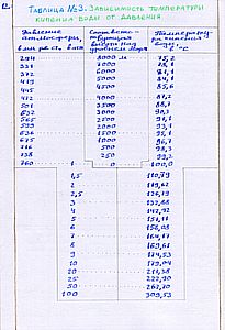 ���.12